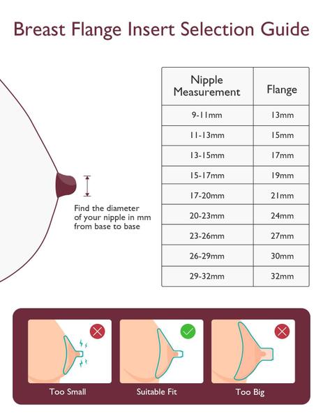 Imagem de Inserção de flange Momcozy de 17 mm compatível com flange/escudo de 24 mm