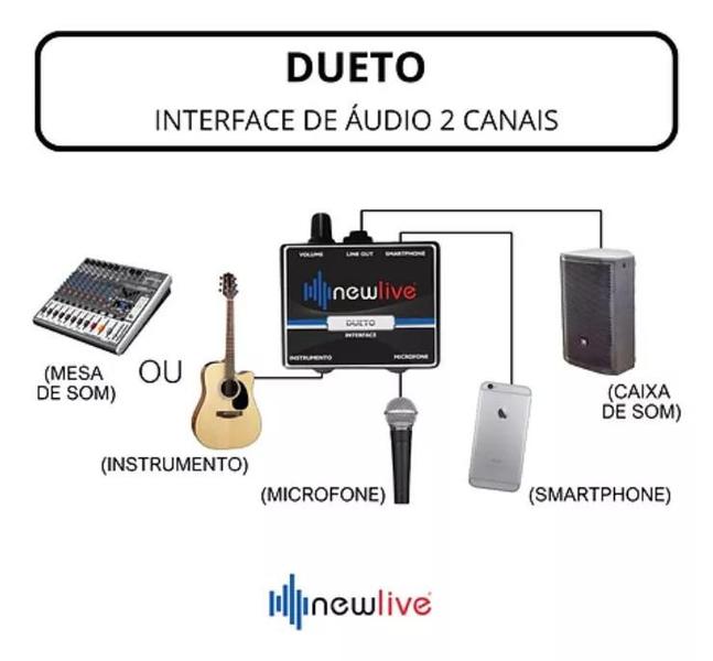 Imagem de Interface De Audio New Live Dueto P/ Gravação Com 2 Canais