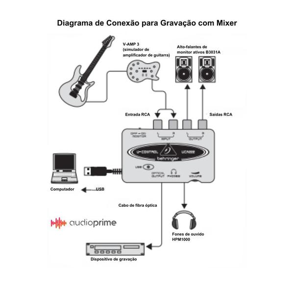 Imagem de Interface de Audio U-Control UCA-222 Behringer