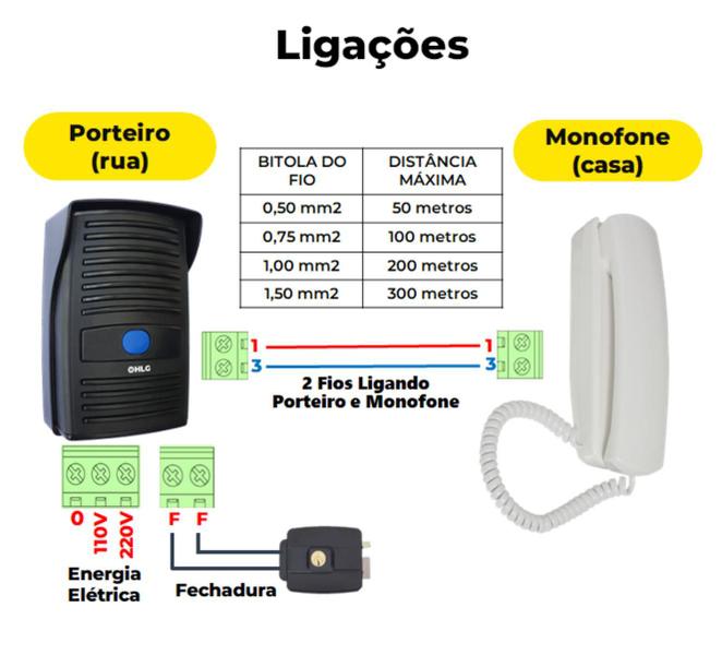 Interfone porteiro eletrônico residencial p - HLG Imagem de Interfone porteiro eletrônico residencial p