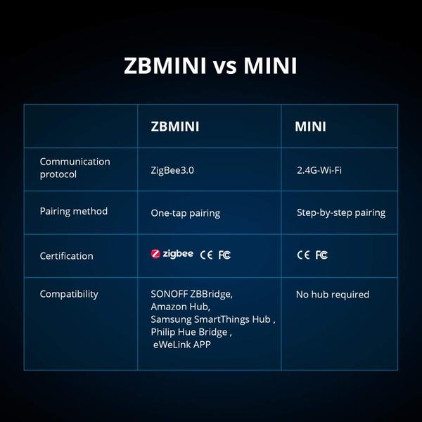 Imagem de Interruptor de luz inteligente SONOFF ZBMINI ZigBee Mini (2 vias), compatível com Alexa, SmartThings Hub, Philips Hue, Google Home e SONOFF ZBbridge, hub ZigBee 3.0 necessário, fio neutro necessário pacote com 4