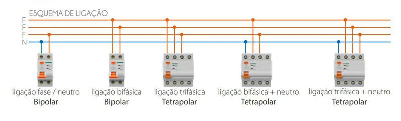 Imagem de Interruptor Diferencial Residual DR 63A 30MA 2P Alumbra