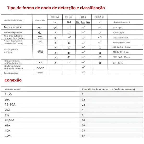 Imagem de Interruptor Diferencial-Residual (IDR) 32A 10-300mA Tipo A - 2 Unidades