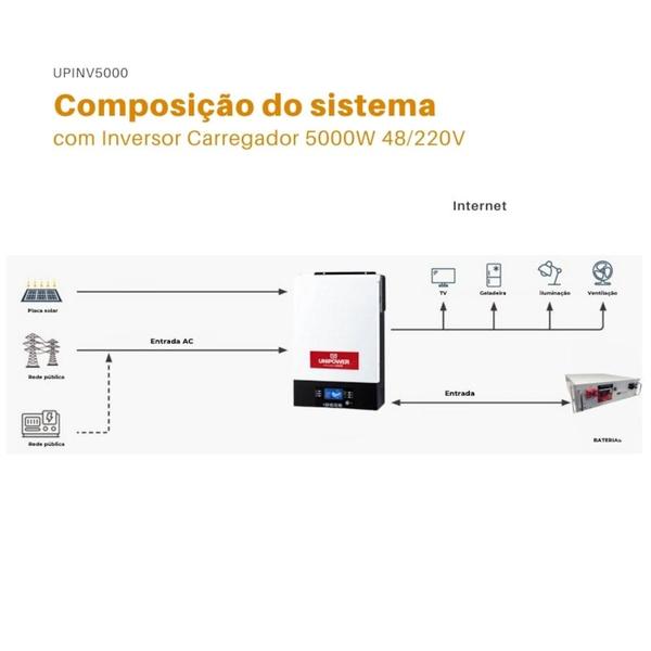 Imagem de Inversor Carregador Solar 5kW 48V/220V 100A Unipower UNIPV5000