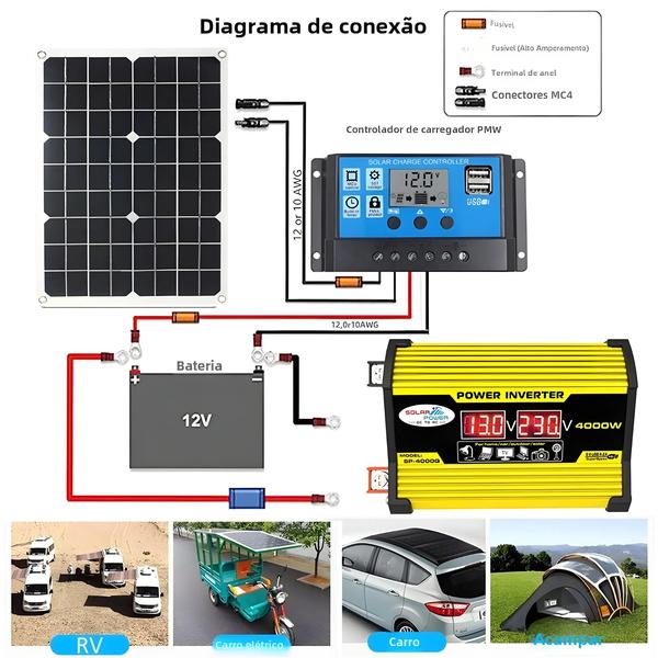 Imagem de Inversor de Carro Portátil 4000W - DC 12V para AC 110/220V com USB