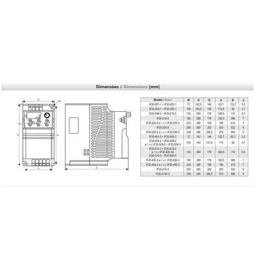 Imagem de Inversor De Frequência 5Cv 16A 3,7Kw 220V Mono/Trifasico