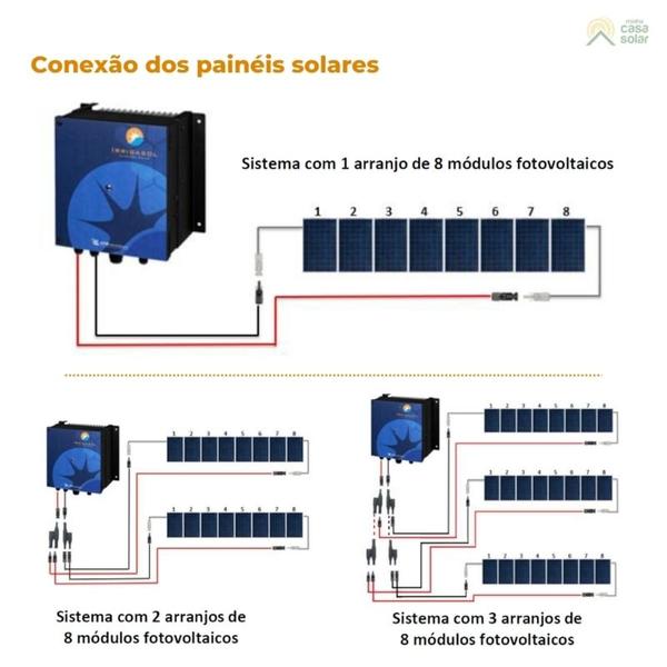 Imagem de Inversor Driver Solar 4,4kW para Bomba Comum CA Trifásico 220V Irrigasol