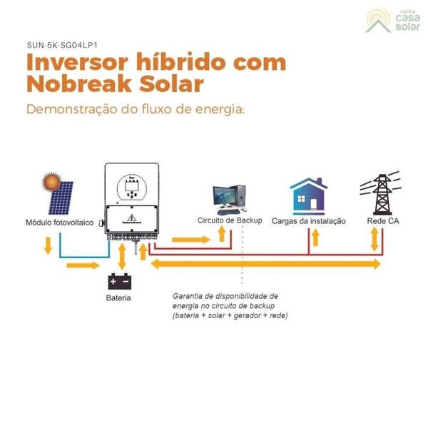 Imagem de Inversor híbrido 5,0kw 220v monofásico 1mppt c/ wifi deye