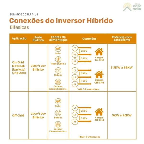 Imagem de Inversor Híbrido 5kW 127/220V Bifásico 2MPPT Deye - SUN-5K-SG01LP1-US