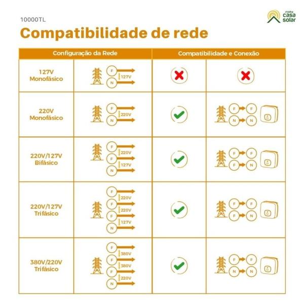 Imagem de Inversor Solar Monofásico 10kW 220V 3 MPPT Growatt - MIN10000TL-X