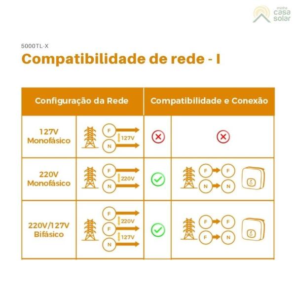 Imagem de Inversor Solar Monofásico 5kW 220V 2 MPPT Growatt - MIN5000TL X