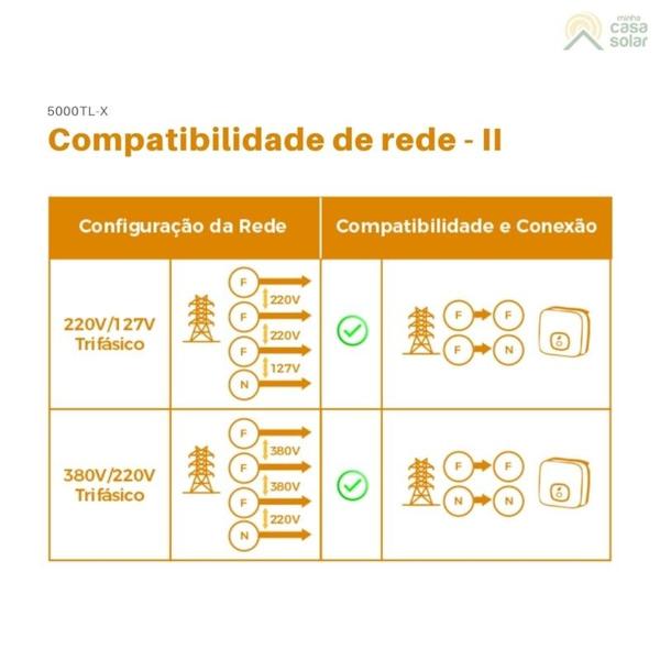 Imagem de Inversor Solar Monofásico 5kW 220V 2 MPPT Growatt - MIN5000TL X