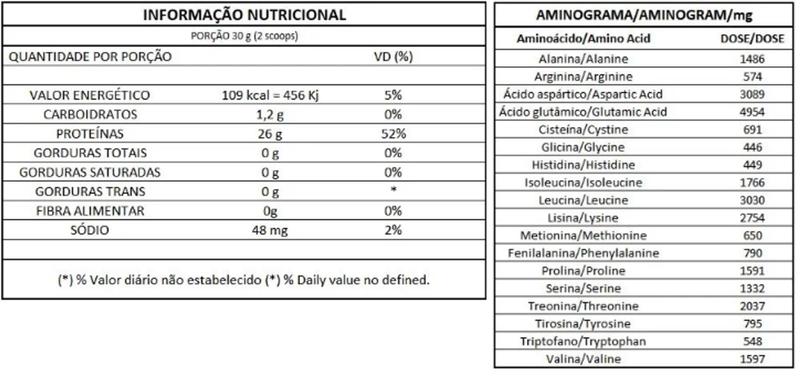 Imagem de Iso Triple Zero 907g - Integralmédica