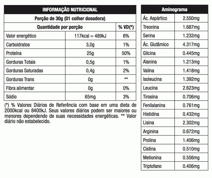 Imagem de Iso Whey (900g) - Morango