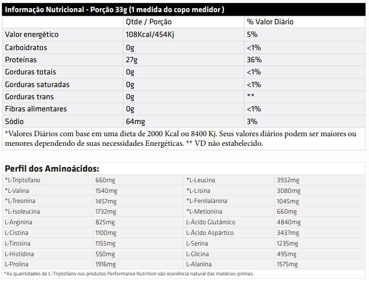 Imagem de Iso Whey Protein (909g) - Sabor Cookies and Cream