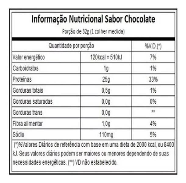 ISO100 Whey Isolado Hidrolisado Dymatize 2,3kgs Morango Imagem de ISO100 Whey Isolado Hidrolisado Dymatize 2,3kgs Morango