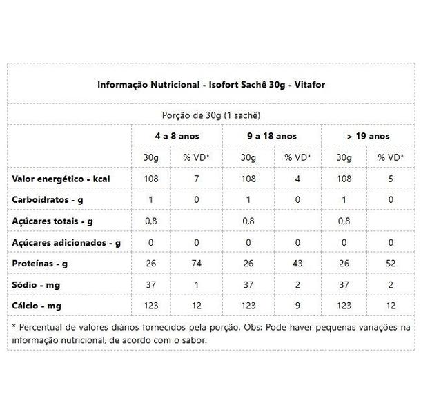 Imagem de Isofort Sachê (30g) - Sabor: Neutro