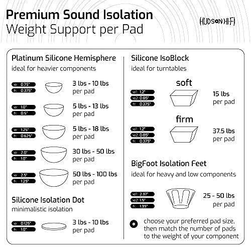 Imagem de Isolation Feet Hudson Hi-Fi IsoBlock Silicone 60 libras, pacote com 4