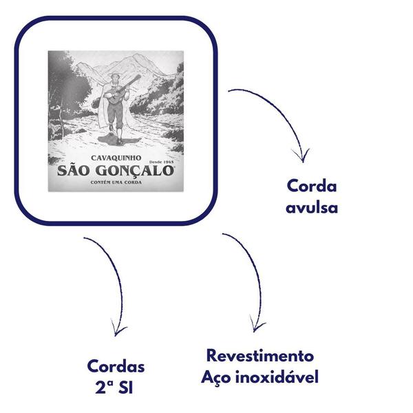 Imagem de JOGO 10 CORDAS 2ª SI ACO P/CAVACO NÍQUEL SAO GONCALO 128