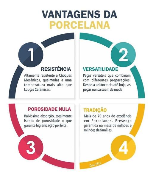Jogo 4 Bowls Tigela + 4 Sobremesa Tassel Porcelana Germer - Porcelanas Germer Imagem de Jogo 4 Bowls Tigela + 4 Sobremesa Tassel Porcelana Germer