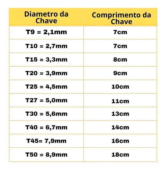 Imagem de Jogo Chave Torx Aço Tipo L Com 10 Peças T9 A T50 Eda