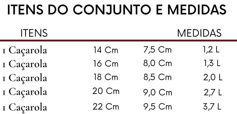 Imagem de Jogo Conjunto 5 Caçarola Grande Grossa Antiaderente Teflon