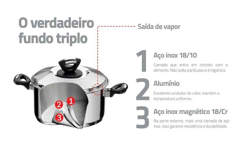 Imagem de Jogo Cozi-Pasta Tramontina Solar Baquelite Aço Inox Fundo Triplo 2 Peças 20 cm