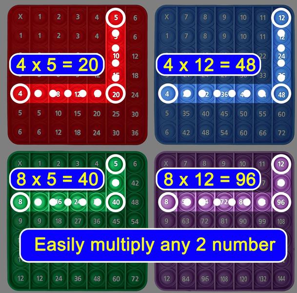 Jogo de estourar a mesa de multiplicação Fidget Toy Proweber 12x12 Imagem de Jogo de estourar a mesa de multiplicação Fidget Toy Proweber 12x12