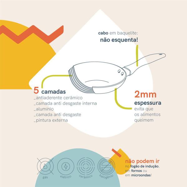 Jogo De Frigideiras 3 Pçs Antiaderentes De Cerâmica E Alumín - Oikos Imagem de Jogo De Frigideiras 3 Pçs Antiaderentes De Cerâmica E Alumín