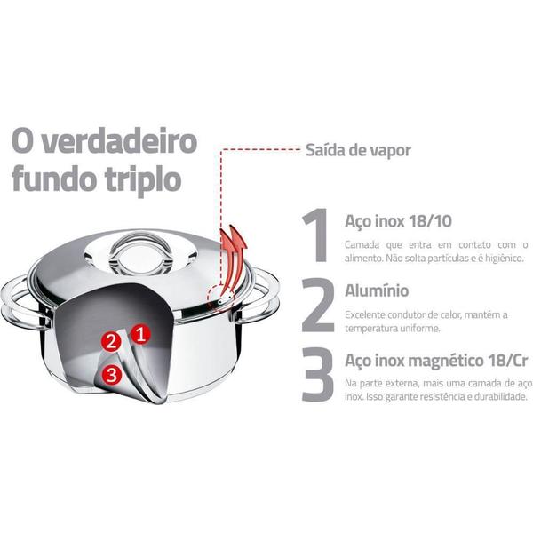 Jogo De Panelas Tramontina Indução Inox Solar 6 Peças Imagem de Jogo De Panelas Tramontina Indução Inox Solar 6 Peças