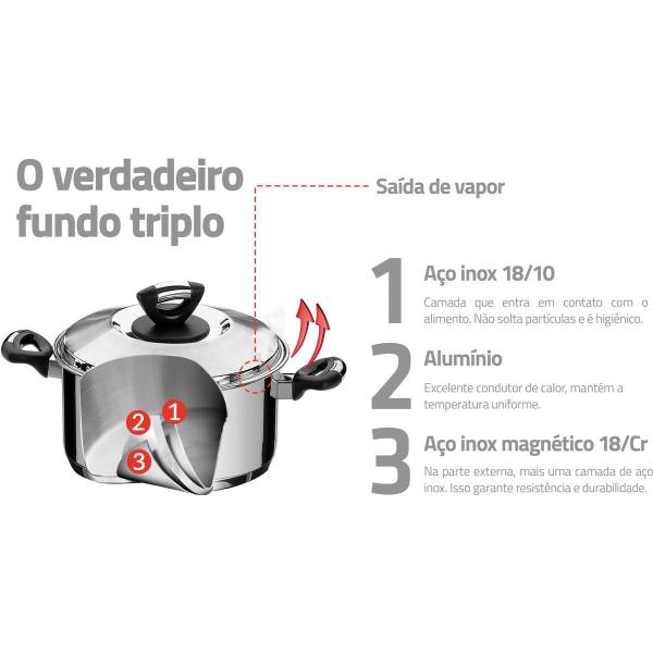 Imagem de Jogo de Panelas Tramontina Inox Solar Baquelite 6 Pç