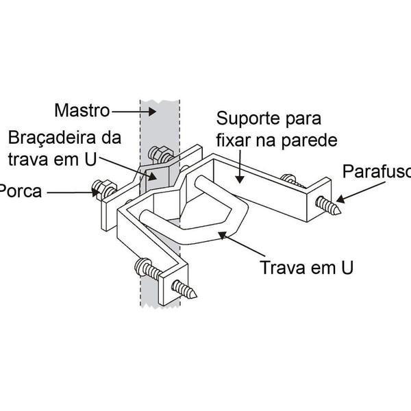 Imagem de Jogo de peças para fixar na parede mastro de antena externa de TV