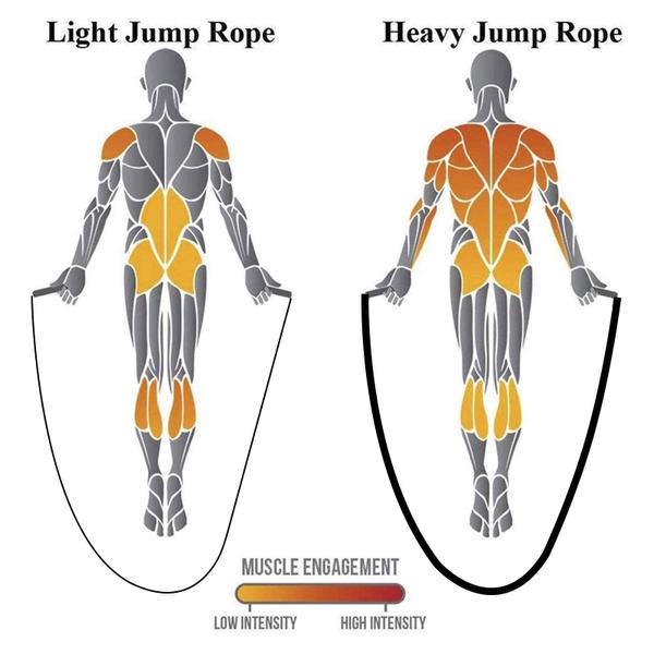 Jump Rope Yaesport Heavy para treinamento de força de 3 cm x 3 m Imagem de Jump Rope Yaesport Heavy para treinamento de força de 3 cm x 3 m