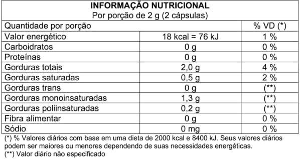 Imagem de Kit 02 Óleo de Abacate 100% Puro 60 Caps 1000mg Promel