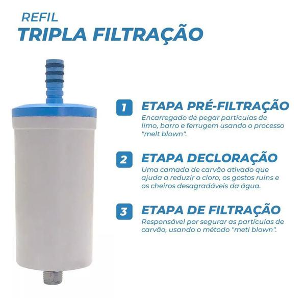 Imagem de Kit 05 Refil Vela Filtro Copo Torneira Cozinha Gourmet Pia