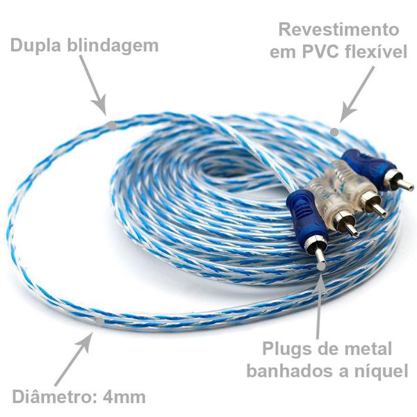 Kit 1 Cabo RCA 5M + 2Y Dupla Blindagem Azul Injetado - TechOne Imagem de Kit 1 Cabo RCA 5M + 2Y Dupla Blindagem Azul Injetado