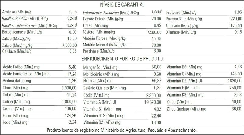 Imagem de Kit 1 Cc 2030 Farinhada Amarela 1kg + 1 BioClassic Extrusada Amarela 1kg Biotron com Luteína Canário