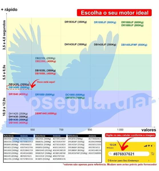 Imagem de Kit 1 DZ Hub 500 KL LEG 5 Crem 2 Control