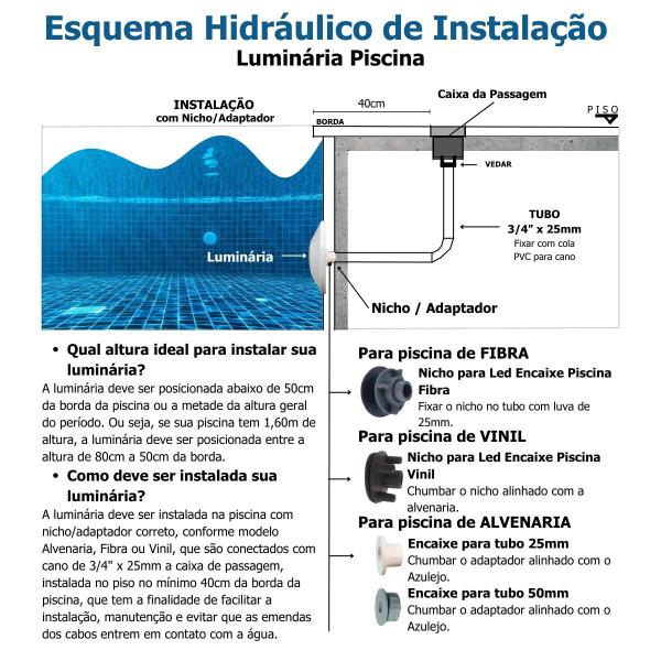 Imagem de Kit 1 led para piscina smd rgb 95mm 18 lâmp + módulo e fonte