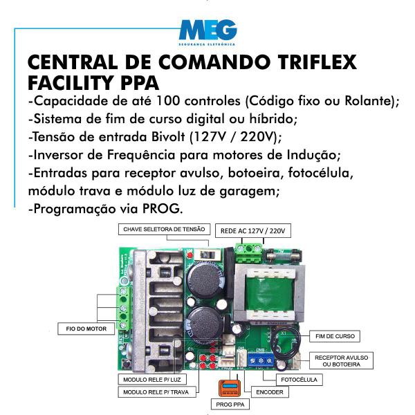 Imagem de Kit 1 Motor Rápido Dz Rio 1/3 CV Ppa Portão Deslizante 500kg