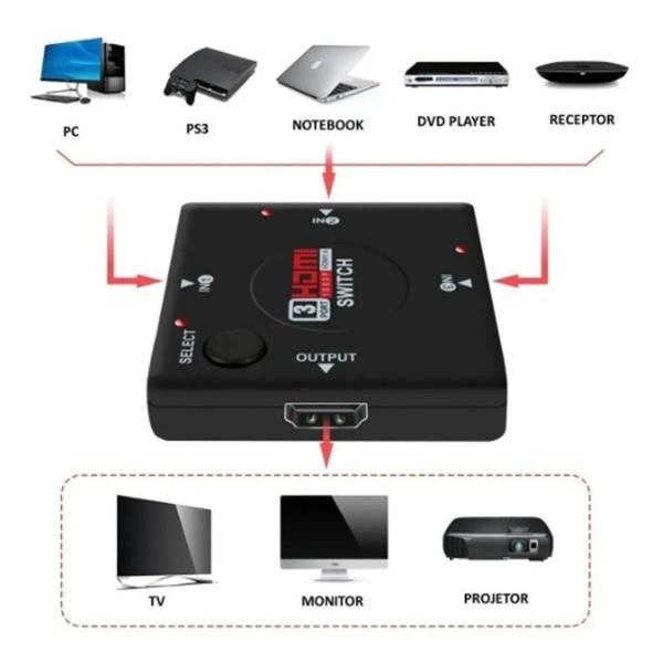 Imagem de Kit 10 Adaptador Switch 3X1 Divisor Hdmi Para Tv Note Sh-01