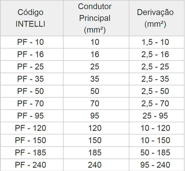 Imagem de Kit 10 Conector Parafuso Fendido Cabos Fios 16mm Split Bolt