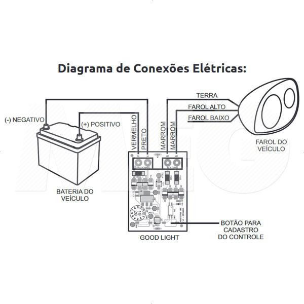 Imagem de Kit 10 Controle Luz De Farol Ppa Carro Tx Car 433 Good Light