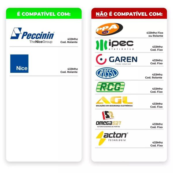 Imagem de Kit 10 Controle Remoto De Portão Eletrônico Peccinin Original