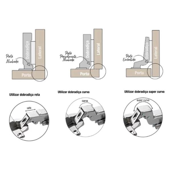 Imagem de Kit 10 Dobradiça Super Curva Alta Caneco 35Mm Amortecedor 3D