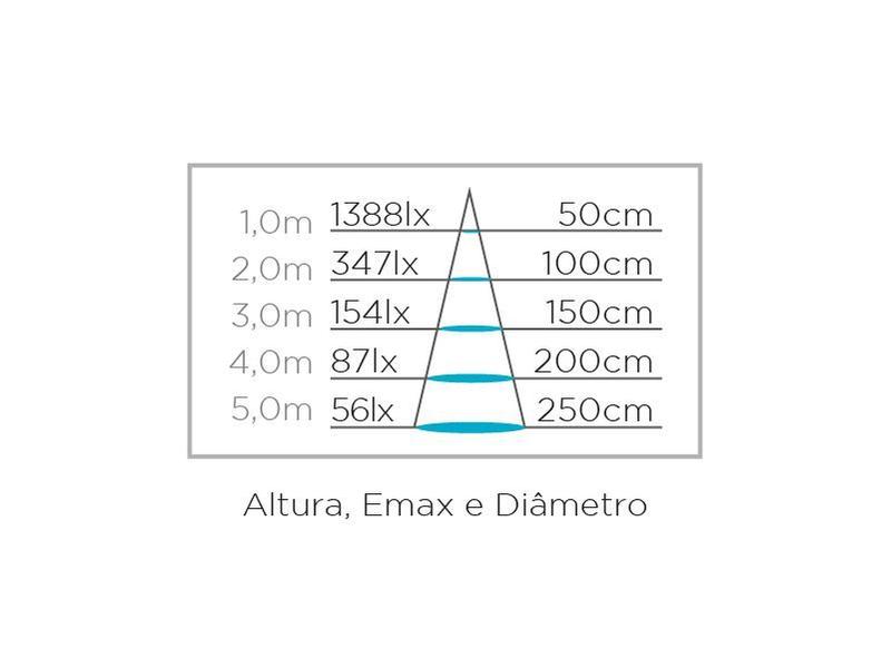 Imagem de Kit 10 Lâmpada Led PAR20 ECO 5,5W Stella 6500k Branco Frio STH9020/65