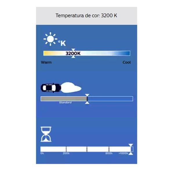 Imagem de Kit 10 Lâmpada Philips Base Plastica 1,2w 24v Cinza Painel