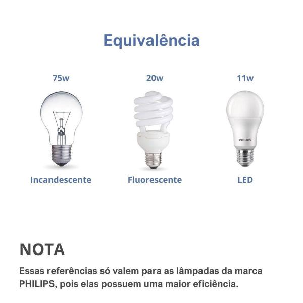 Imagem de Kit 10 Lâmpadas Led Philips A60 11W 4000K Branco Neutro E27