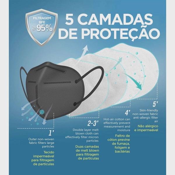 Imagem de Kit 10 Máscaras PFF2 KN95 N95 Pretas com 5 Camadas Meltblow Bfe 98% + Feltro de Coton + Tnt Spunbond + Anvisa CE FDA