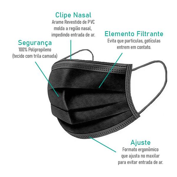 Imagem de Kit 100 Máscaras Descartáveis Adulto Tripla Camada Cor Preto